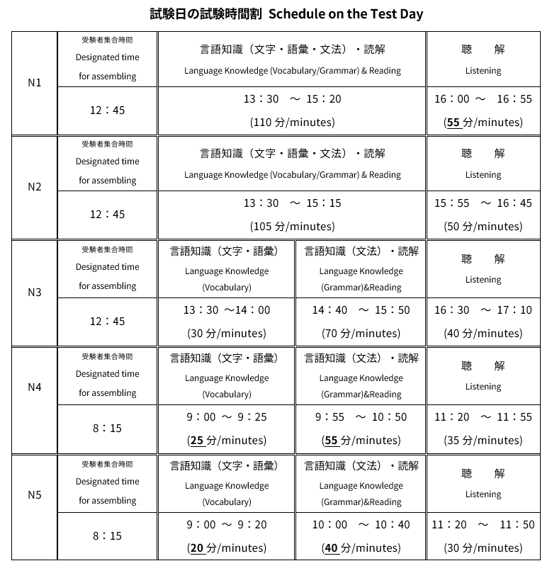 Timeschedule JLPT@JDZB 20241201