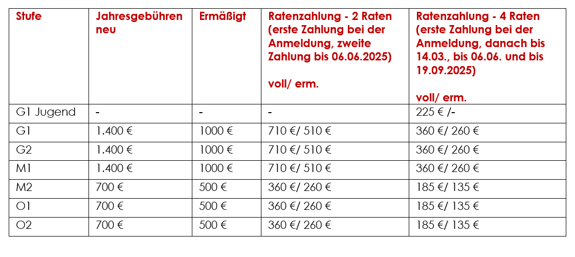 Preise der Sprachkurse 2025