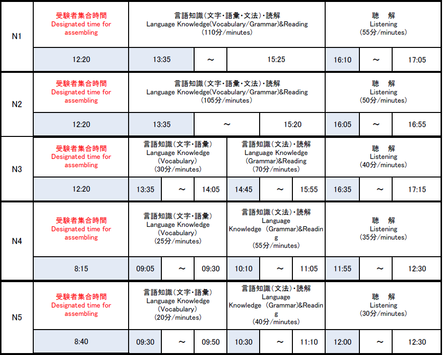 Test Schedule