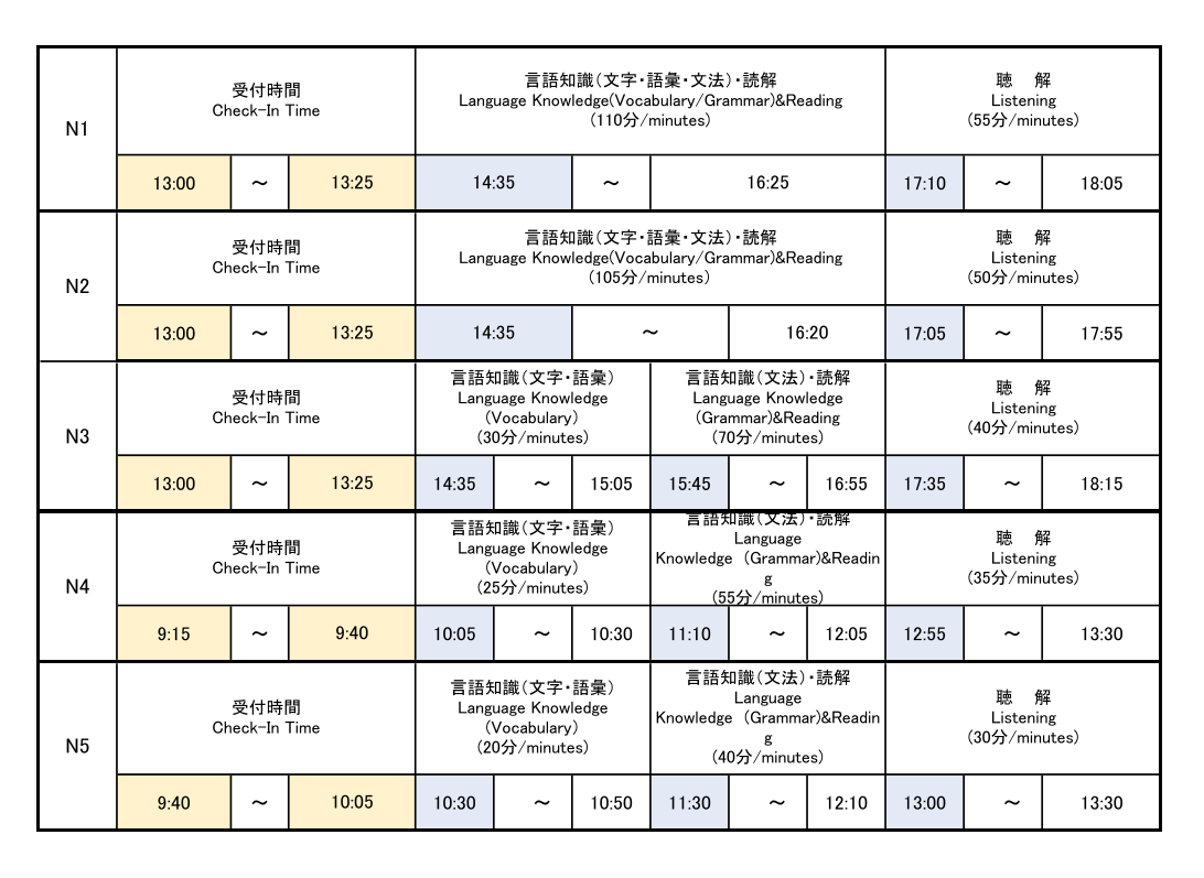 JLPT Sommer 2026 schedule